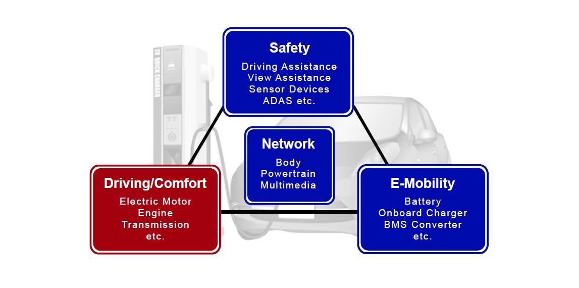 TDK 電気自動車 - 駆動/快適性
